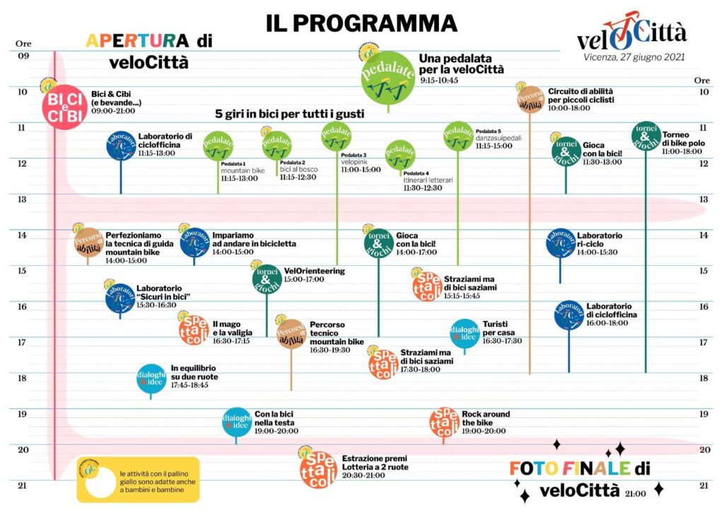 il programma in sintesi
